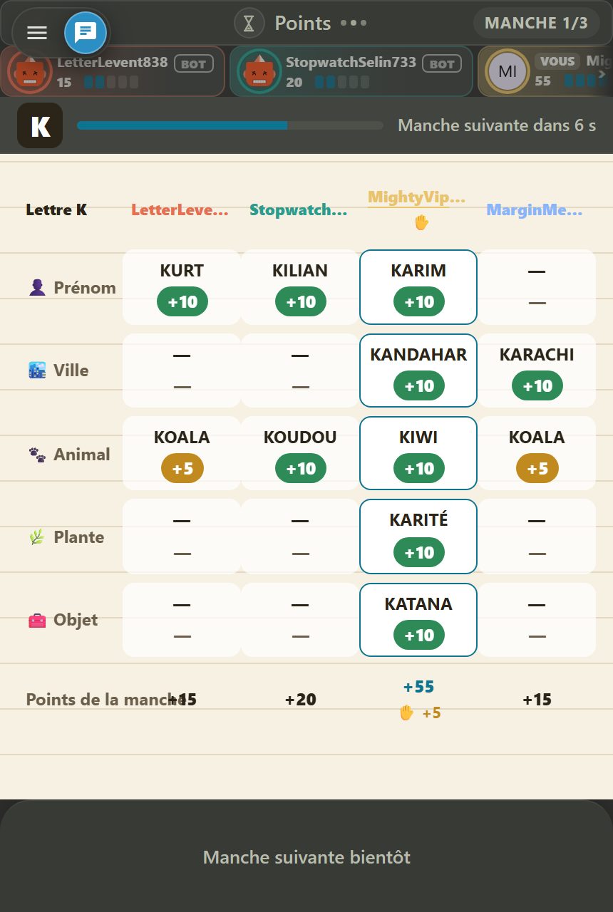 Tableau des points en fin de manche : une colonne par joueur, une ligne par catégorie ; dans les cases, la réponse écrite avec +10, +5 ou un tiret, et le total de la manche en bas.