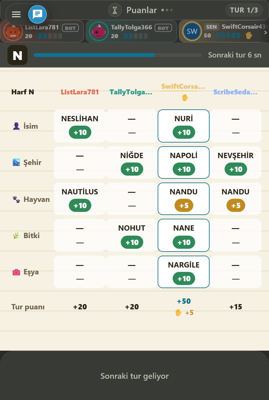Tur sonu puan tablosu: her oyuncu için bir sütun, her kategori için bir satır; kutularda yazılan cevap ile +10, +5 ya da tire, en altta tur puanı.